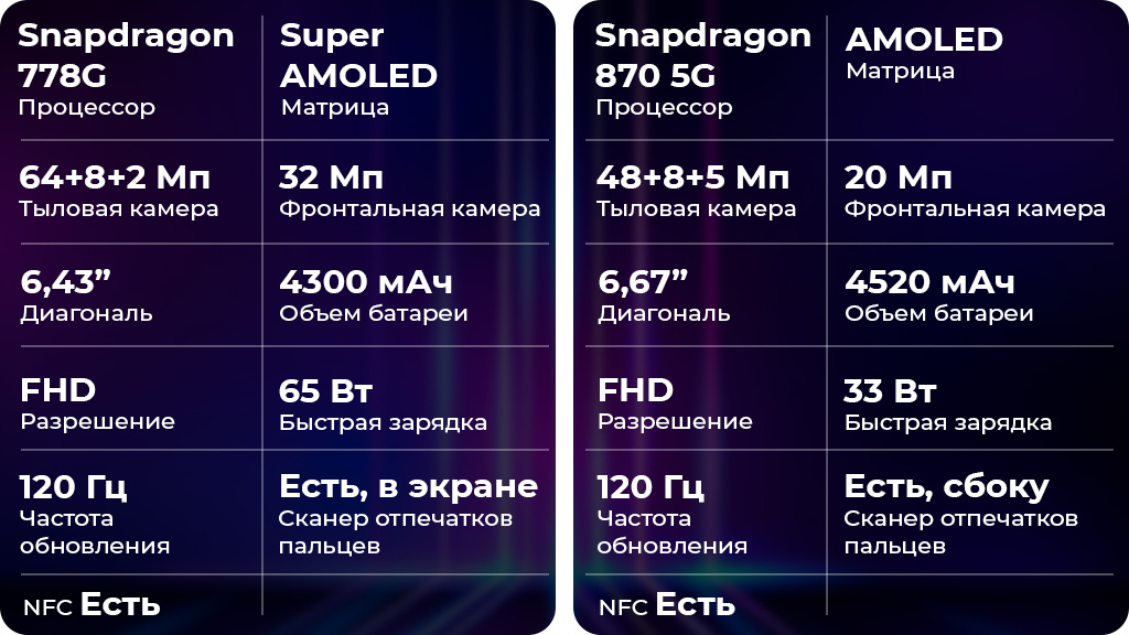 Realme GT Master Edition 5G 6/128GB Перламутр