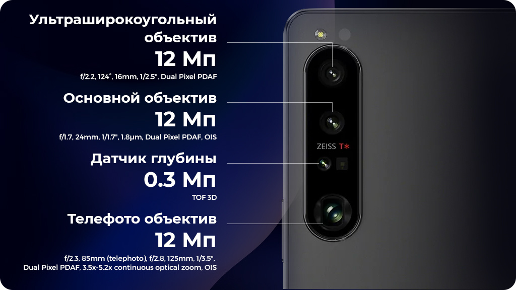 Sony Xperia 1 IV 16/512Gb Global Черный Gaming Edition